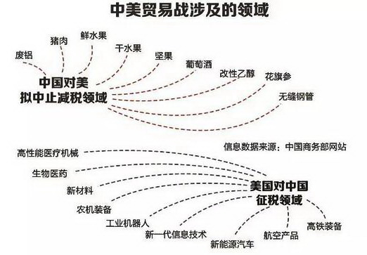 美中贸易战：一个农业大国向工业大国发起的自杀式挑战